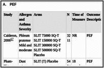 Table F9. Pulmonary Physiology.