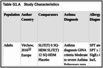 Table G1.A. Study Characteristics.