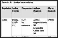 Table G1.B. Study Characteristics.