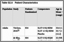 Table G2.A. Patient Characteristics.