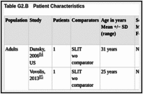 Table G2.B. Patient Characteristics.