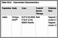 Table G3.A. Intervention Characteristics.