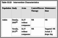 Table G3.B. Intervention Characteristics.