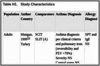 Table H1.. Study Characteristics.