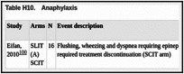 Table H10.. Anaphylaxis.