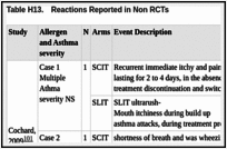 Table H13.. Reactions Reported in Non RCTs.