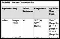 Table H2.. Patient Characteristics.