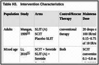 Table H3.. Intervention Characteristics.