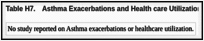 Table H7.. Asthma Exacerbations and Health care Utilization.