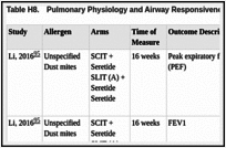 Table H8.. Pulmonary Physiology and Airway Responsiveness.