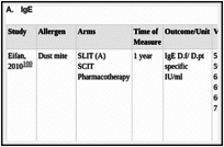 Table H9.. Immunological Markers.