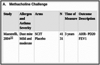 Table D10. Airway Hyperresponsiveness (AHR).