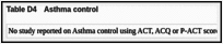 Table D4. Asthma control.