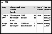 Table D9. Pulmonary Physiology.