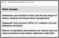 Table 2.1. WHO intrapartum care guideline work streams.