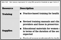 Table 3.46. Main resource requirements for using 95th percentile thresholds as upper limits of duration of the second stage of labour.