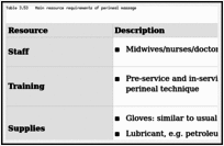 Table 3.53. Main resource requirements of perineal massage.