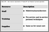 Table 3.57. Main resource requirements of “hands-off” and “hands-on” perineal approaches.