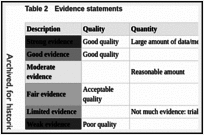 Table 2. Evidence statements.