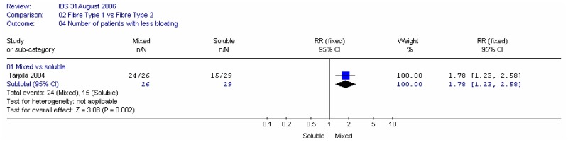 Figure 16a