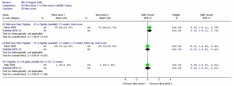 Figure 22