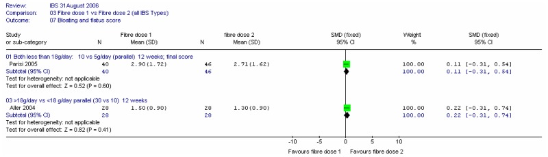 Figure 23