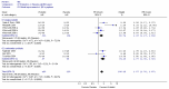 Figure 2. Subgroup analysis by type of probiotic.