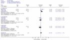 Figure 3. Sensitivity analysis.