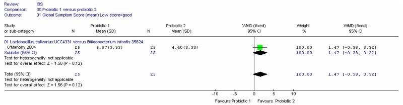 Figure 19