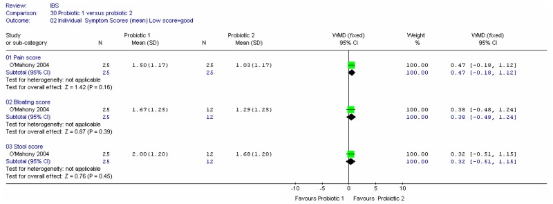 Figure 20