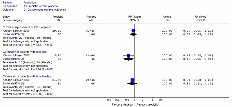 Figure 21