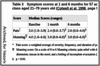 Table 3. Symptom scores at 1 and 6 months for 57 adult participants in an IBS educational class aged 21–79 years old (Colwell et al, 1998, page 903).