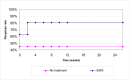 Figure 20. Response rates for an SSRI up to 20 mg compared to no treatment.