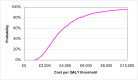 Figure 26. CEAC for SSRI up to 20mg (with no switching for non-responders) compared to no treatment.