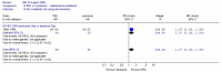 Figure 17b. Number of patients not using microenemas.