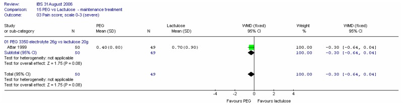 Figure 20