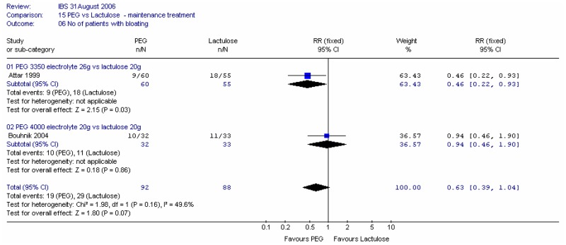 Figure 21