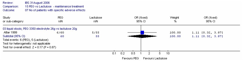 Figure 24