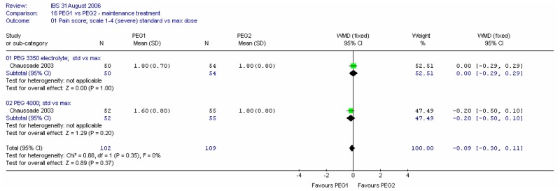 Figure 25