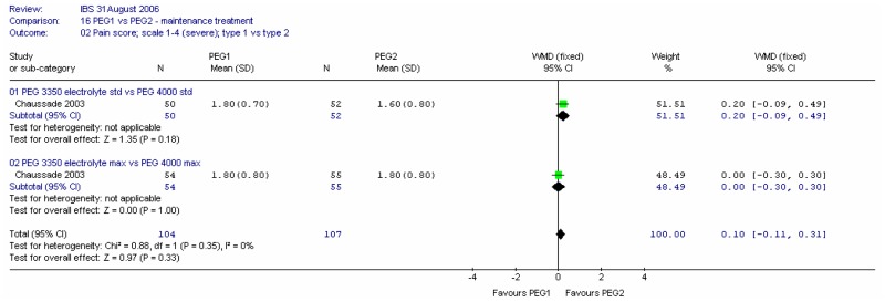 Figure 26