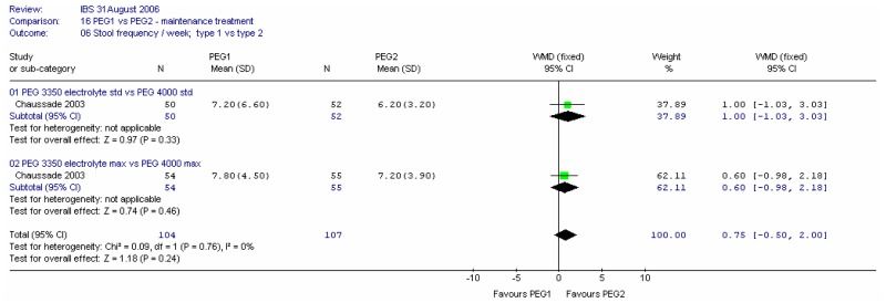 Figure 27