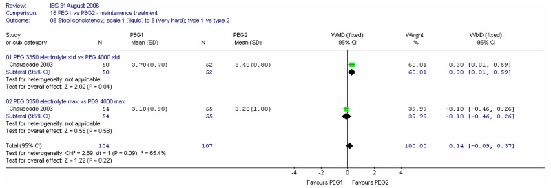 Figure 28