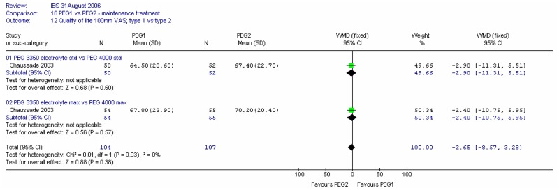 Figure 30