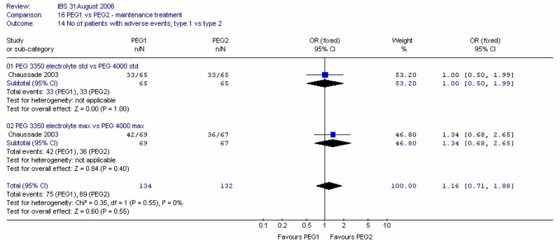 Figure 31