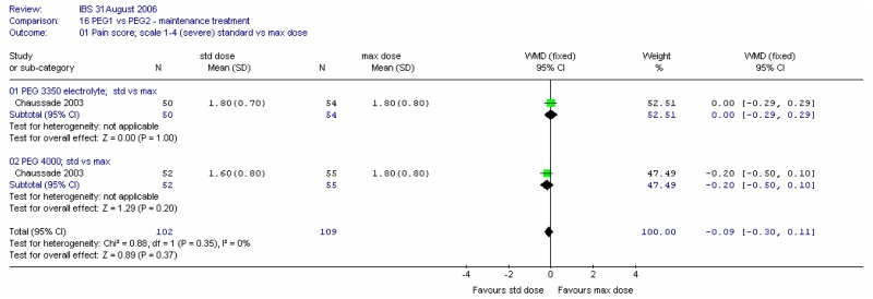 Figure 33