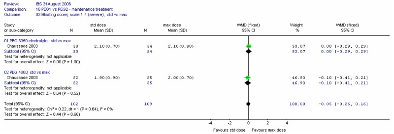 Figure 34