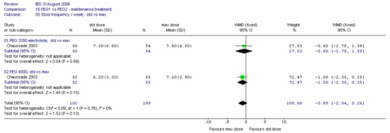 Figure 35