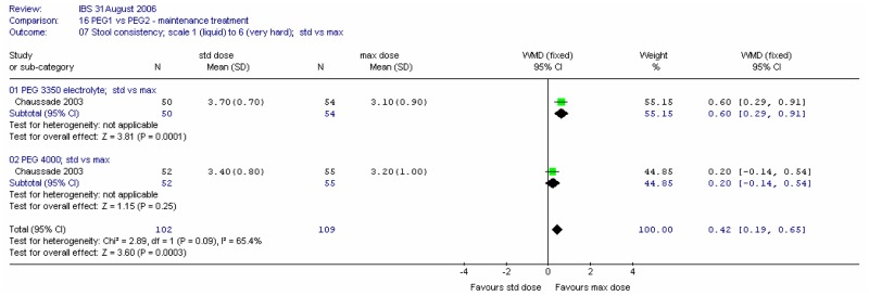 Figure 36