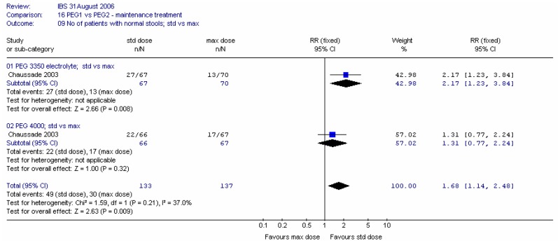 Figure 37