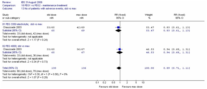 Figure 39